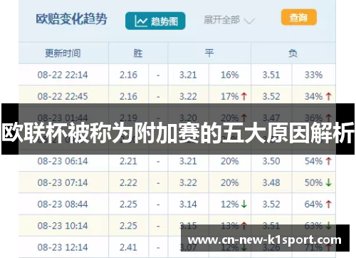 欧联杯被称为附加赛的五大原因解析