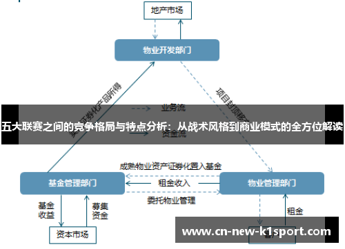 五大联赛之间的竞争格局与特点分析：从战术风格到商业模式的全方位解读