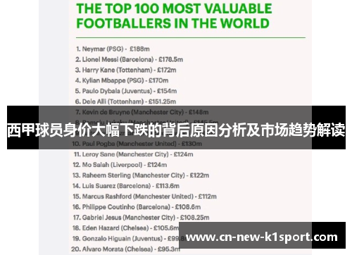 西甲球员身价大幅下跌的背后原因分析及市场趋势解读