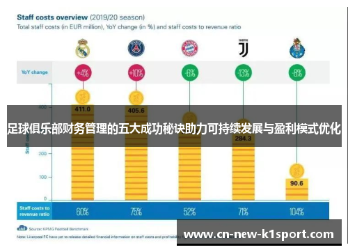 足球俱乐部财务管理的五大成功秘诀助力可持续发展与盈利模式优化